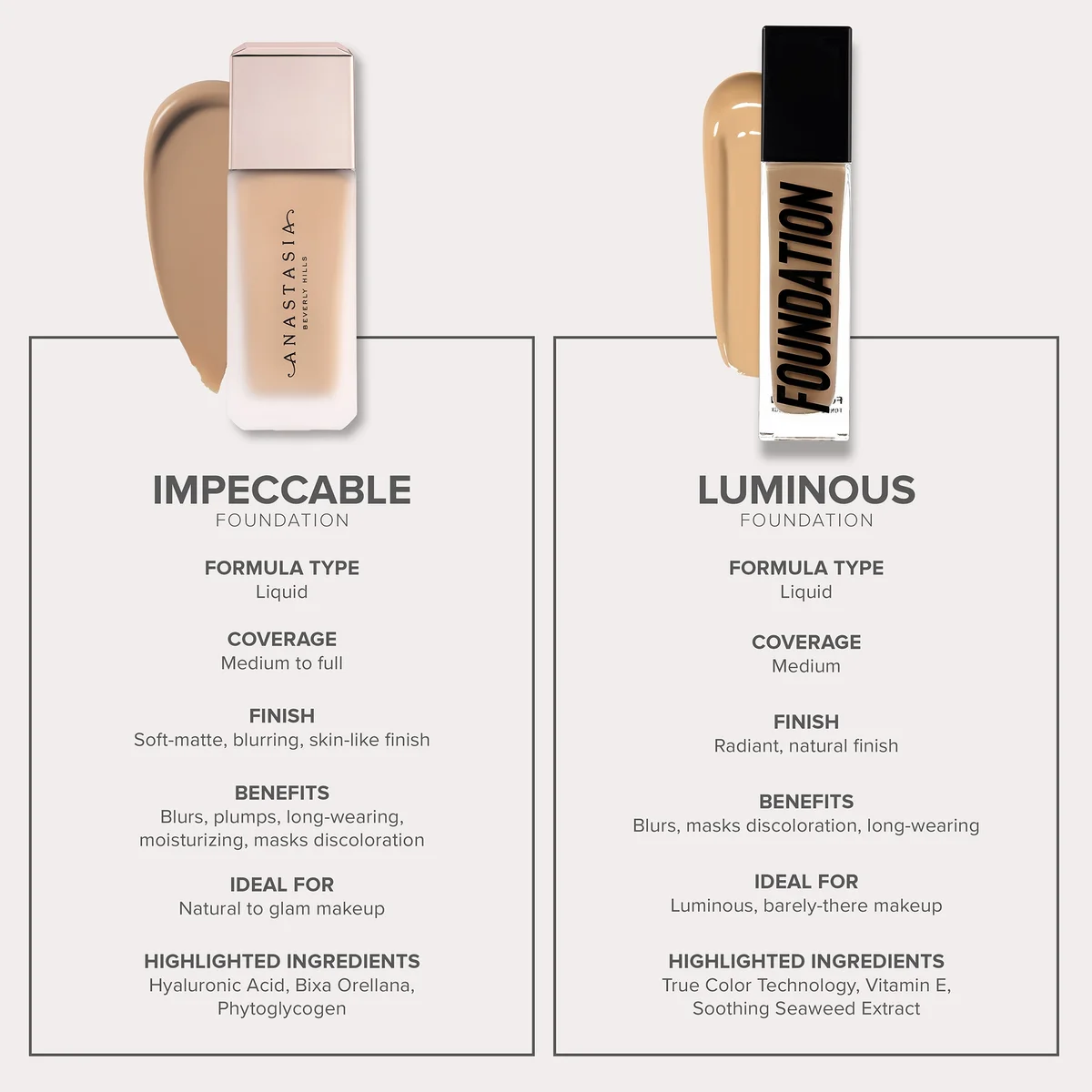 Anastasia Beverly Hills Luminous Foundation - 400N 30ml