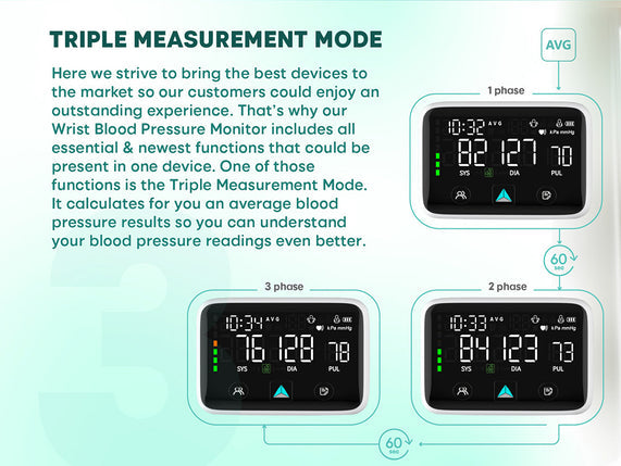 Lazle WRS-35E Wrist Blood Pressure Monitor