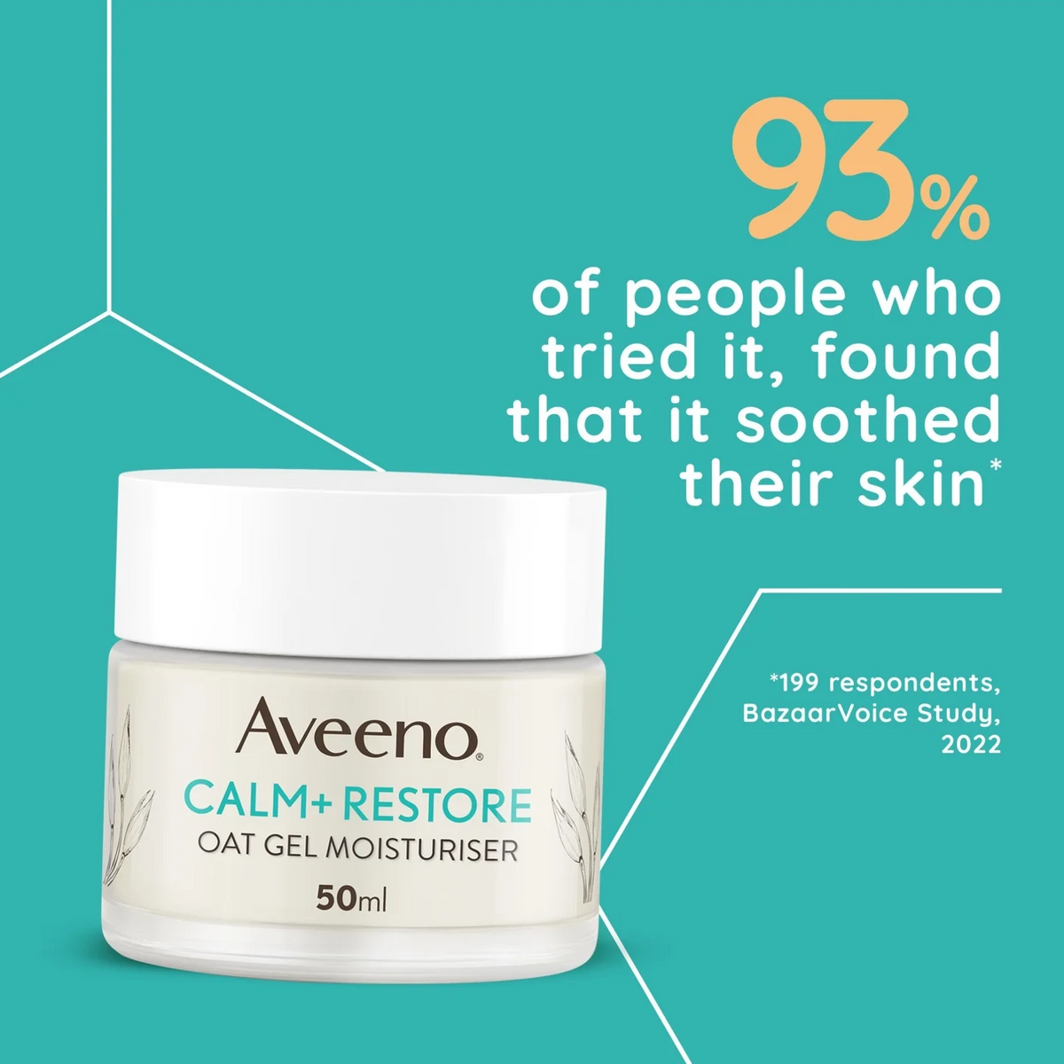 Aveeno Calm+ Restore Oat Gel Moisturiser 50ml jar on a teal promotional background with white text and a yellow '93%' statistic.