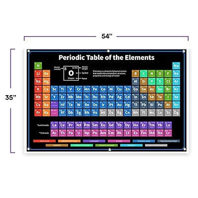 Bigtime Signs Periodic Table With Real Elements Inside - BLACK 35" 54" Chemistry Poster - Science Posters Periodic Table