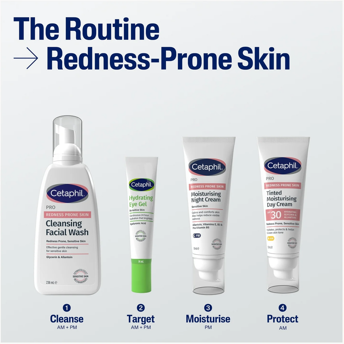 Four Cetaphil skincare products arranged on a light gray background under the heading 'The Routine -> Redness-Prone Skin'. The products are a Cleansing Facial Wash bottle, a Target Hydrating Tint Gel tube, a Moisturise Moisturizing Cream tube, and a Protect Retinol Moisturizing Cream tube, with step numbers 1 to 4 below.