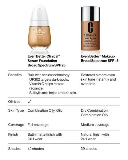 Clinique - Even Better™ Makeup SPF15 Evens and Corrects, 30ml Deep Shades Oil-Free