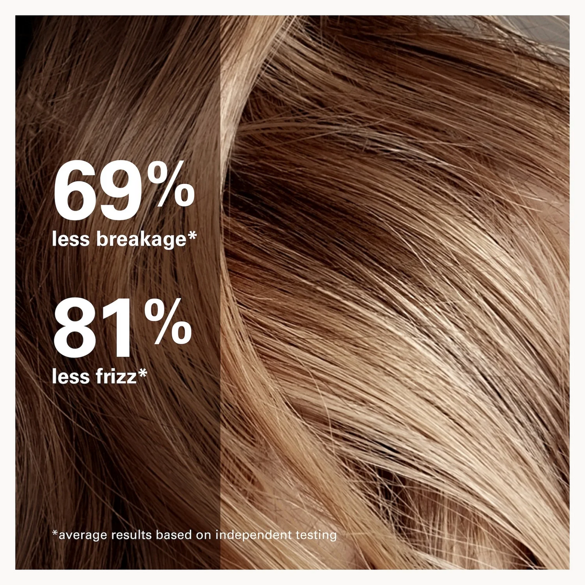 Close-up of brown hair with text reading '69% less breakage' and '81% less frizz' on a white page background.