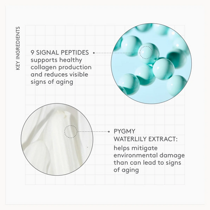 An informational graphic with two circular ingredient callouts on a light gray background. The top-right circle shows pale aqua collagen-like spheres with text reading '9 SIGNAL PEPTIDES supports healthy collagen production and reduces visible signs of aging.