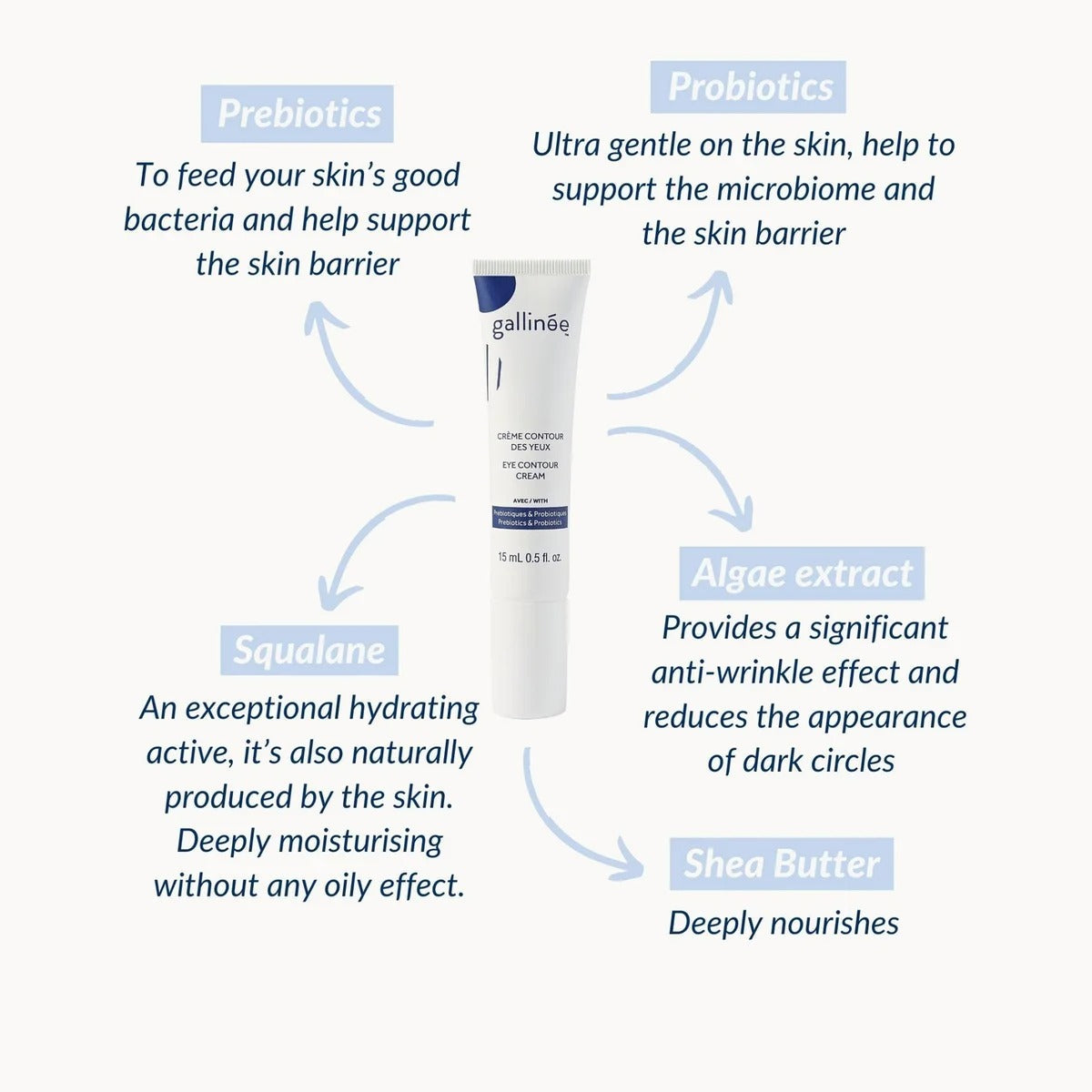 Galinee skincare product with text explaining its ingredients on a white background
