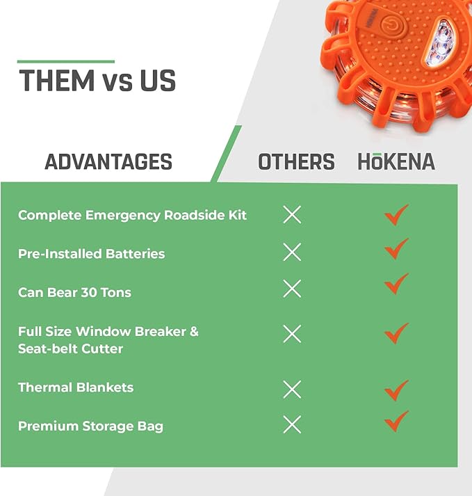 HOKENA 11 Piece LED Roadside Emergency Kit - Inc LED Flares, Thermal Blankets, Window Breaker & Seatbelt Cutter
