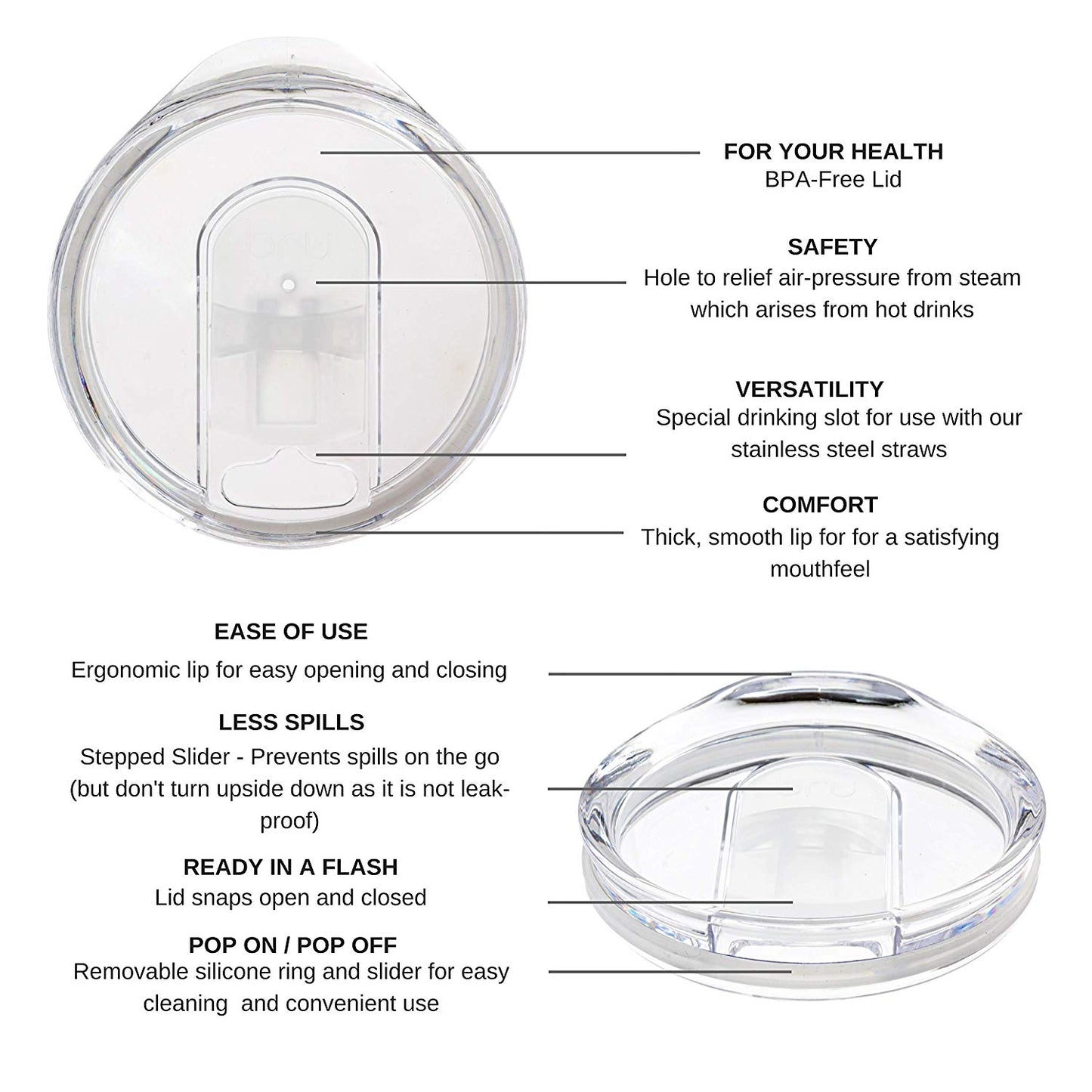 Clear lid with text describing its features on a white background