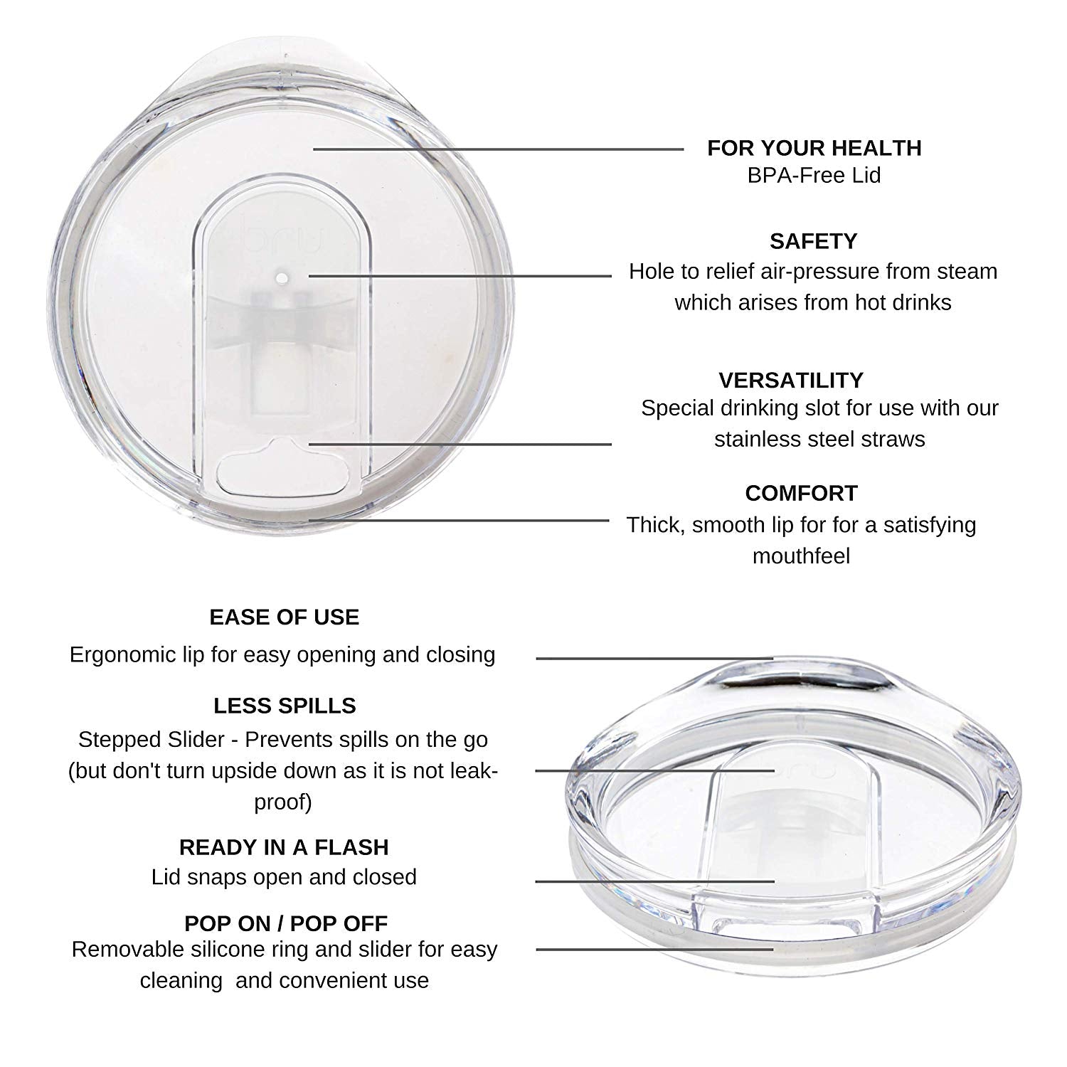 Clear lid with text describing its features on a white background