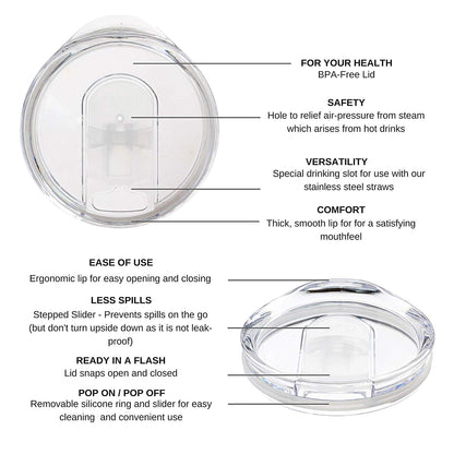 Clear lid with text describing its features on a white background