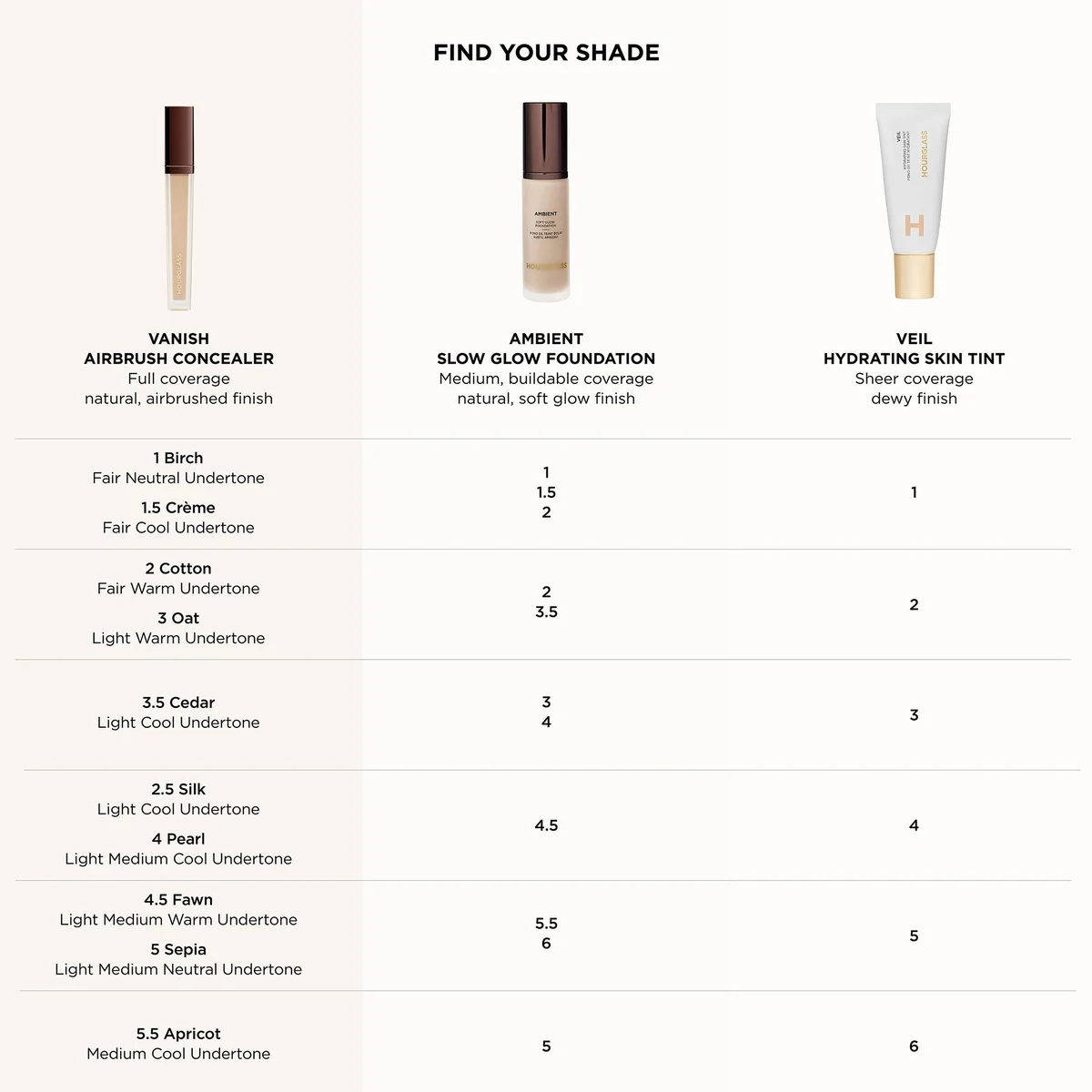 A shade guide infographic for Vanish Airbrush Concealer, showing a split layout with text on the left and two product images on the right under the heading 'FIND YOUR SHADE'. The left side lists shade names and numbers for concealer, foundation, and skin tint.