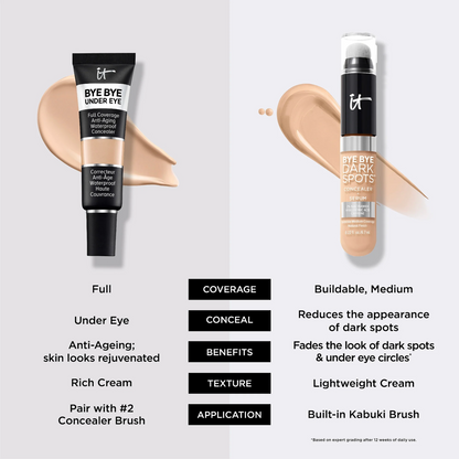 Beauty Creations Bye Bye Under Eye Full Coverage Anti-Aging Concealer in Rich Cream, shown as a squeeze tube on the left and a pump bottle on the right, with beige cream swatches behind them and feature callouts below on a white background.