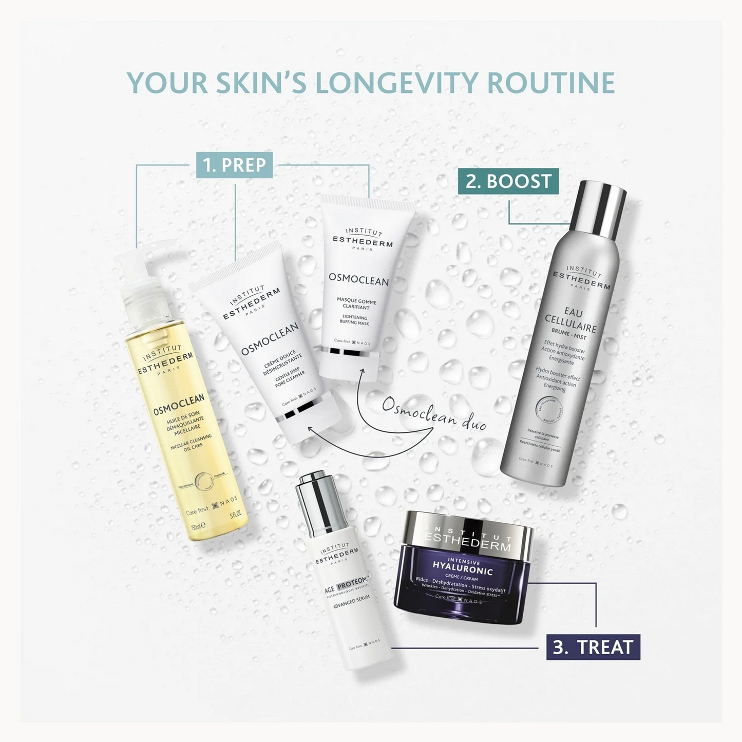 Skincare products with step-by-step routine on a light gray background