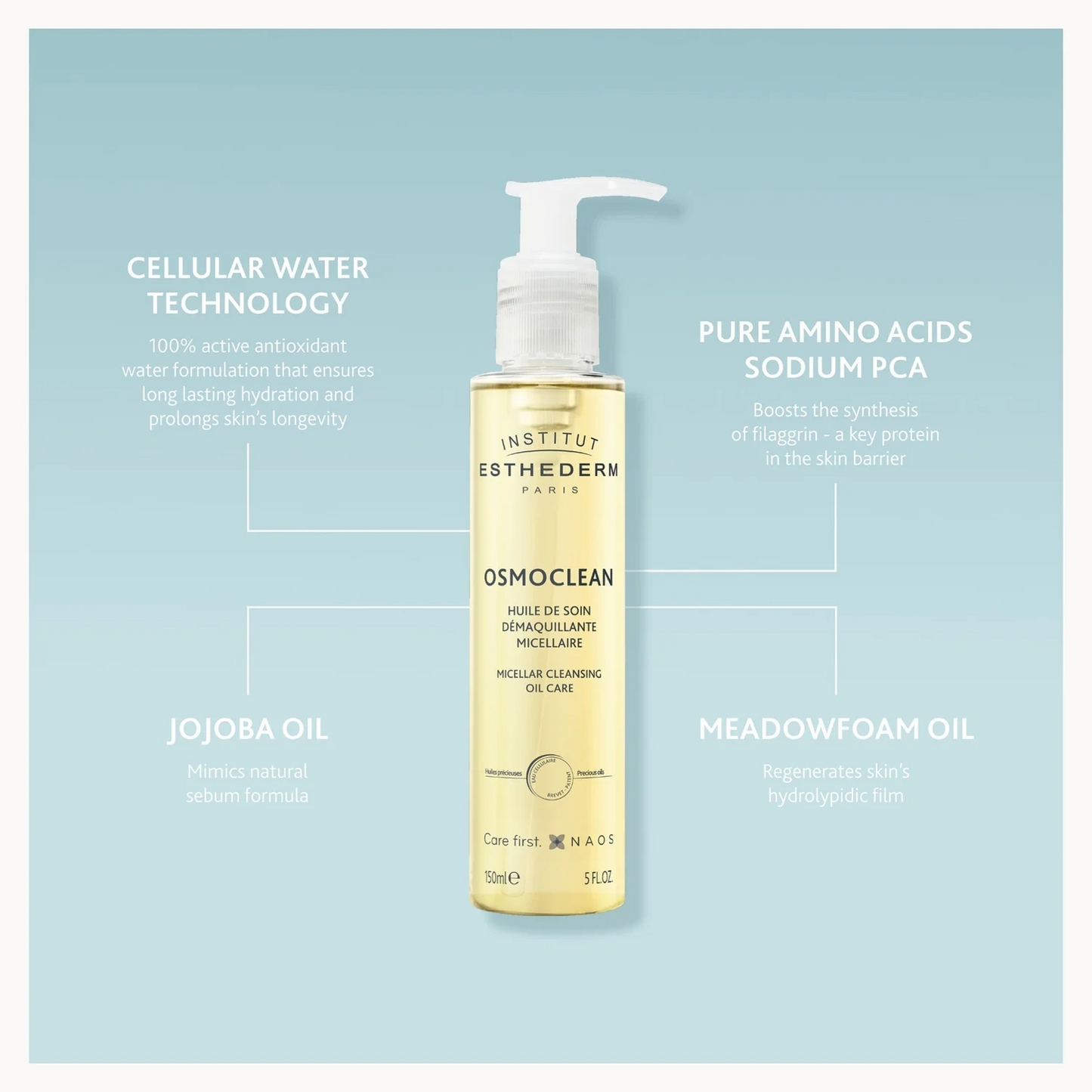 Institut Esthederm skincare product with text on a light blue background