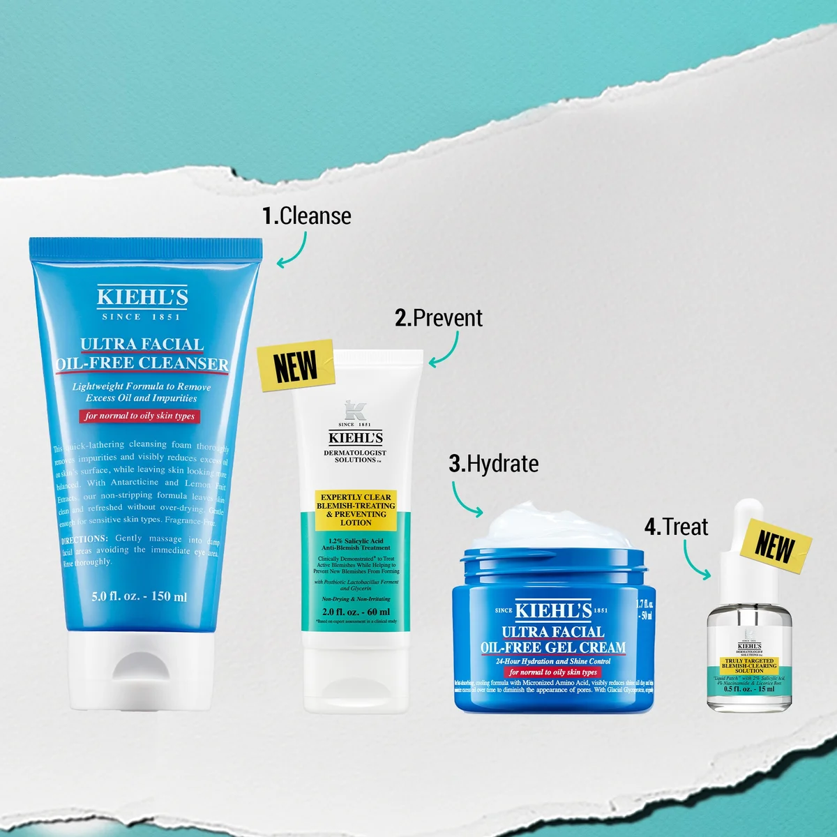 Four Kiehl's skincare products arranged on a torn-paper style white background with teal corner accents and step labels 1.Cleanse, 2.