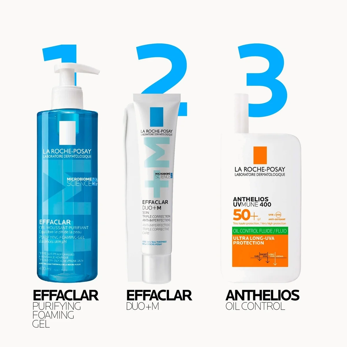 Three La Roche Posay skincare products arranged side by side on a light gray background with large blue numbers 1, 2, and 3 above each item. The products are Effaclar Purifying Foaming Gel in a blue pump bottle, Effaclar Doux-Moist in a white squeeze tube, and Anthelios Oil Control SPF 50+ in a white bottle with an orange label.