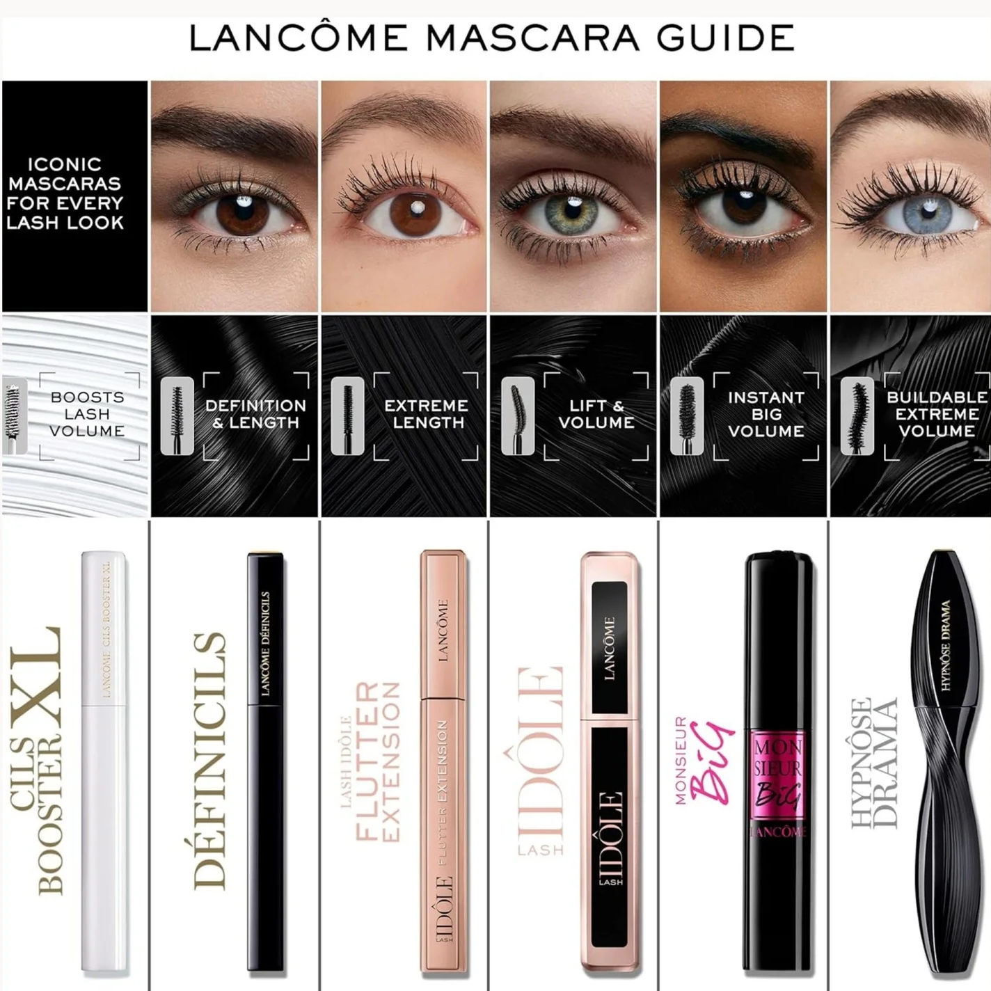 Lancôme Mascara Guide infographic showing six different Lancôme mascara tubes with their corresponding before-and-after eye lash results and product names on a white background.