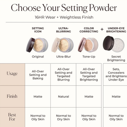 A product information chart titled 'Choose Your Setting Powder' showing four powder makeup shades with labels: Setting Icon, Ultra-Blurring, Color Correcting + Tone-Up, and Secret Brightening. The chart includes usage and finish information in a table format on a white background.