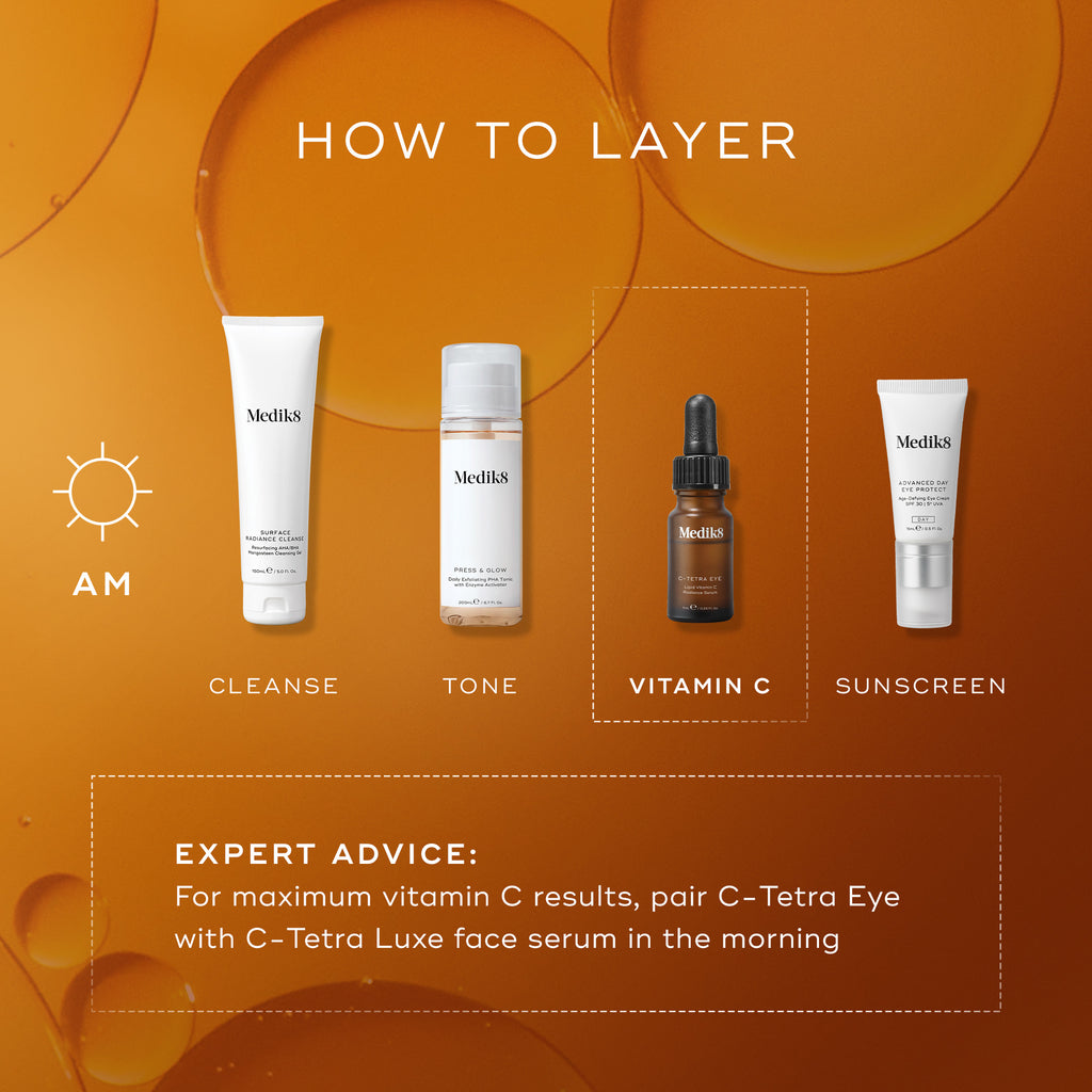 Skincare product layering guide with Medik8 products on an orange background