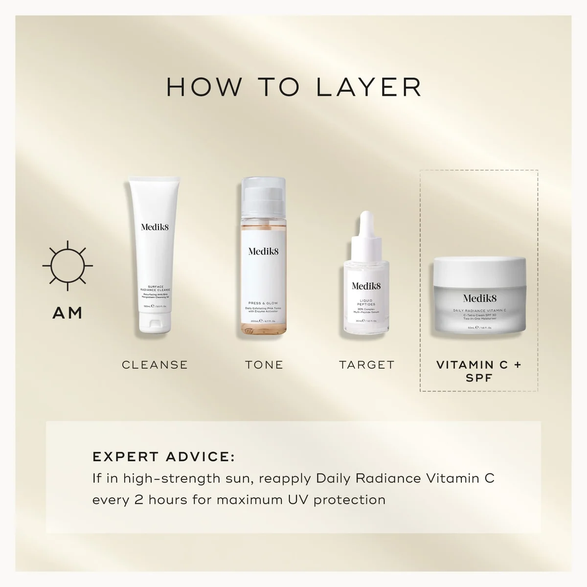 MediSk 'How to Layer' skincare guide graphic showing four product bottles and jars arranged with AM usage labels and expert advice text on a warm beige background.