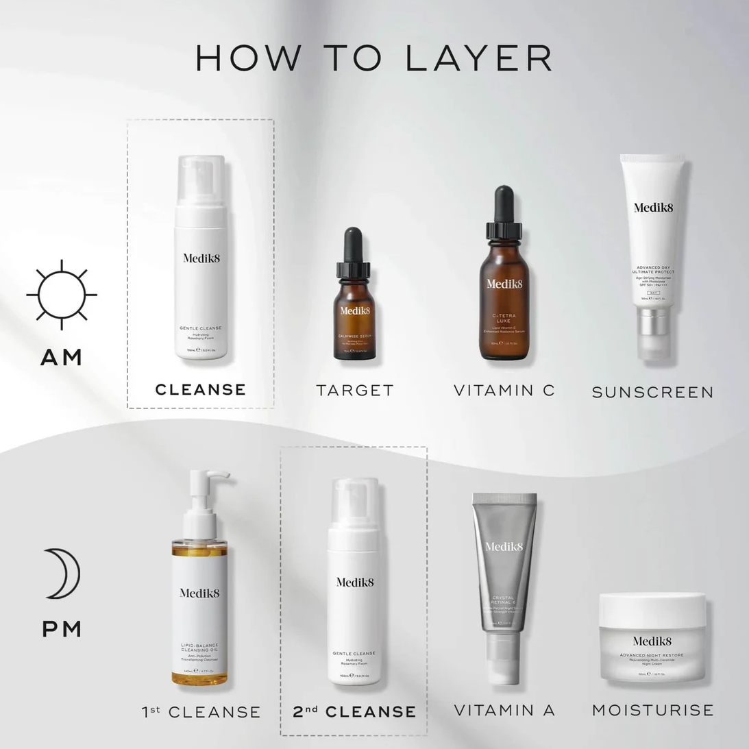 Skincare product lineup with 'How to Layer' guide on a white background