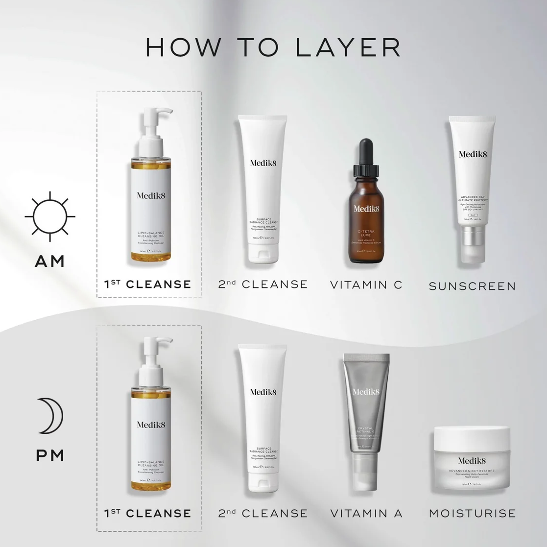 A skincare layering guide from Medela showing AM and PM routines with six product bottles and tubes labeled 1st Cleanse, 2nd Cleanse, Vitamin C, Sunscreen, Vitamin A, and Moisturise on a light gray background.