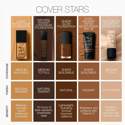 NARS Cover Stars foundation lineup chart showing five different foundation shades in a 5x5 grid with coverage and finish details on a light beige background.