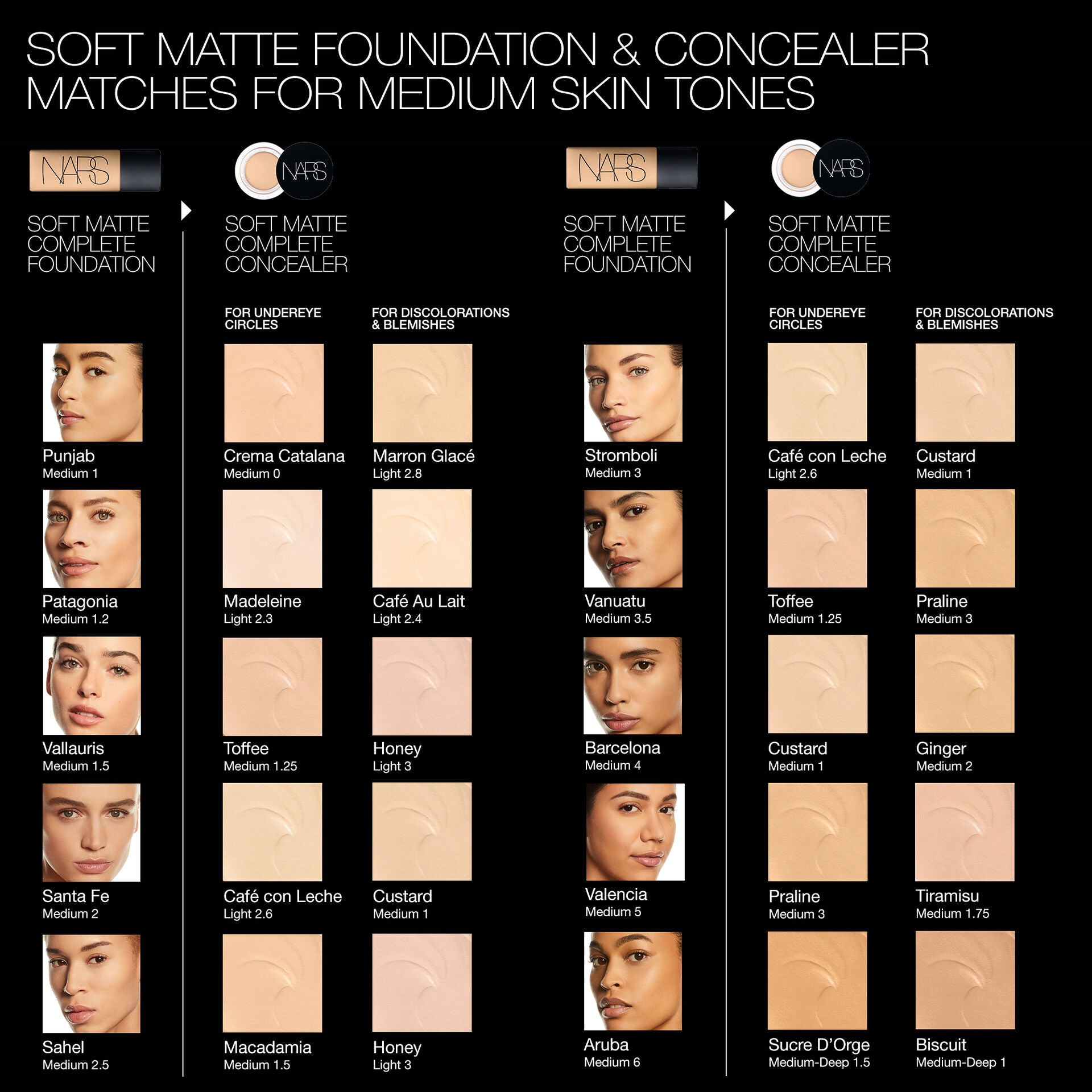 A shade-matching chart for NARS Soft Matte Complete Foundation and Concealer, designed for medium skin tones. The chart features columns for both products, showing their packaging and a list of skin tone shades (such as Punjab, Crema Catalana, and Toffee) with corresponding swatches of the liquid foundation and concealer on a black background.