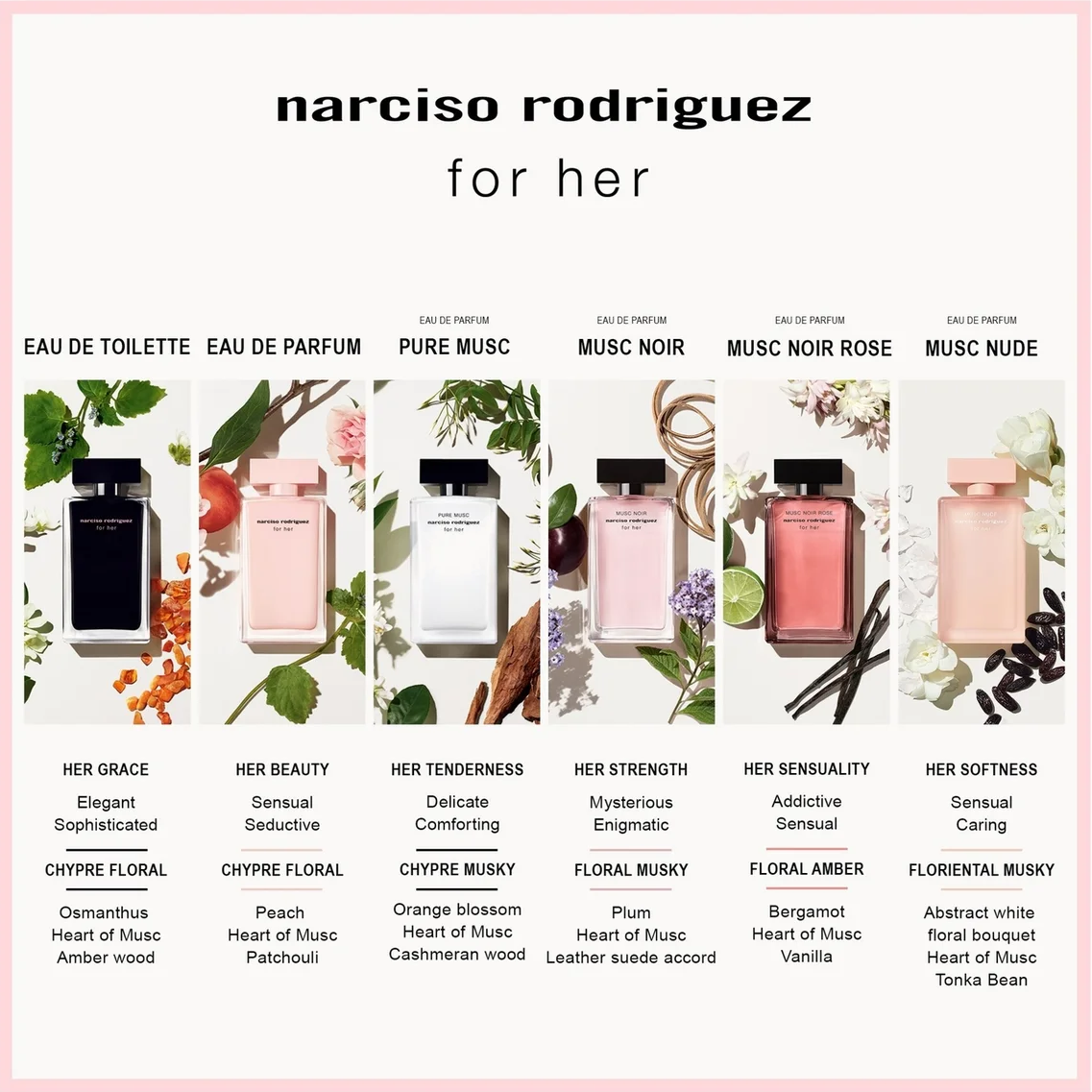 A fragrance guide poster for Narciso Rodriguez 'for her' collection, featuring five perfume bottles (Eau de Toilette, Eau de Parfum, Pure Musk, Musc Noir, and Musc Nude) with detailed scent notes and botanical illustrations on a white background with a light pink border.