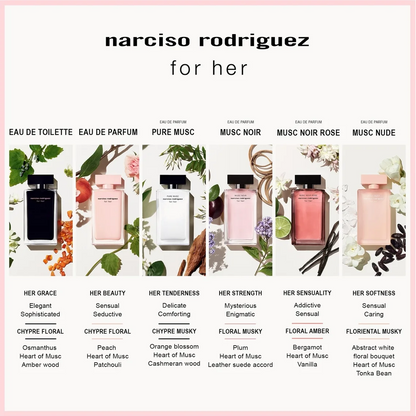 A fragrance guide poster for Narciso Rodriguez 'for her' collection, featuring five perfume bottles (Eau de Toilette, Eau de Parfum, Pure Musk, Musc Noir, and Musc Nude) with detailed scent notes and botanical illustrations on a white background with a light pink border.