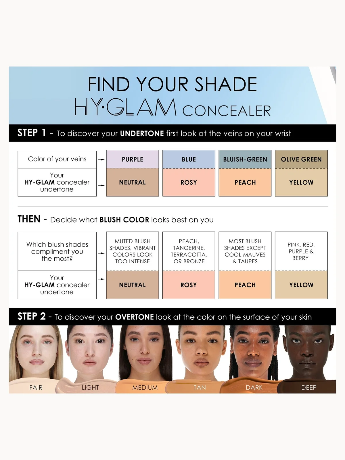 An informational shade guide for the Hy-GLAM Concealer, featuring a color-mapping section with vein and blush color indicators, and a skin-tone chart at the bottom showing fair, light, medium, tan, and dark options.