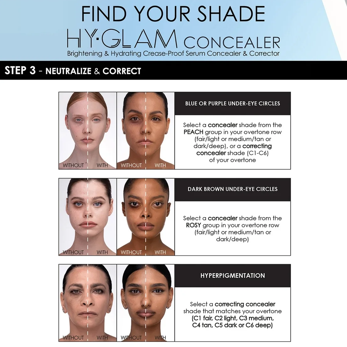A shade guide infographic for Hy-Glam Concealer, titled 'FIND YOUR SHADE'. The graphic features three rows of before-and-after face photos demonstrating skin tone correction for blue/purple under-eye circles, dark brown under-eye circles, and hyperpigmentation.