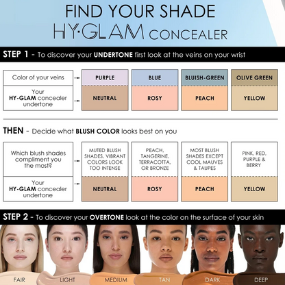 An informational shade guide for the Hy-GLAM Concealer, featuring a color-mapping section with vein and blush color indicators, and a skin-tone chart at the bottom showing fair, light, medium, tan, and dark options.