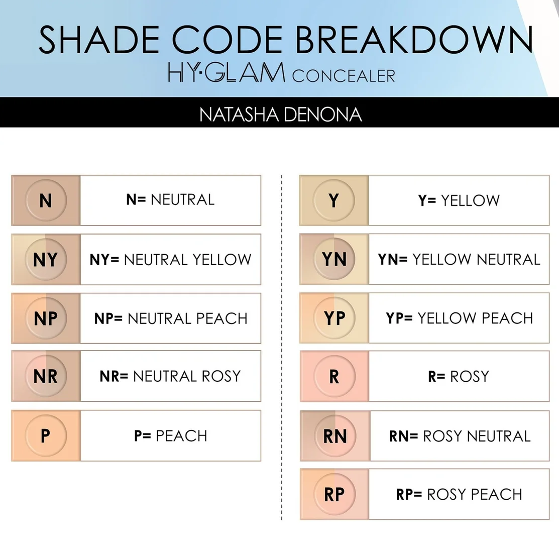 A shade code breakdown chart for HyGlam Concealer in the Natasha Denona line, showing color codes and names for neutral, yellow neutral, neutral peach, neutral rosy, peach, and rosy neutral shades.
