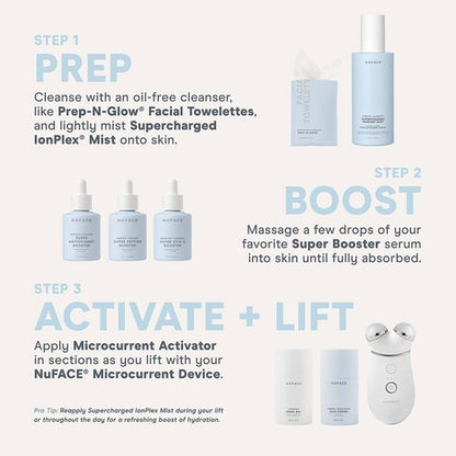 NuFACE skincare product set with step-by-step instructions on a white background