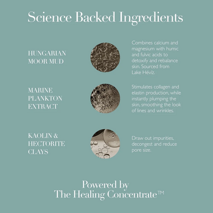 A teal informational ingredient card with white text reading 'Science Backed Ingredients' and three circular ingredient close-ups with descriptions for Hungarian Mooring, Marine Plankton Extract, and Kaolin & Hectorite Clays, plus 'Powered by The Healing Concentrate' at the bottom.