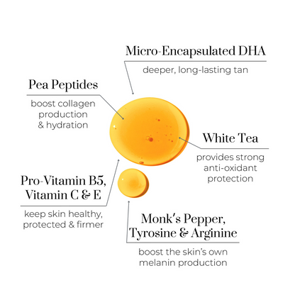 Illustration of micro-encapsulated DHA with text describing its benefits on a white background.