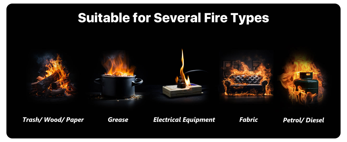 PLEMO Fire Extinguisher Home All-in-1, Car extinguisher for Kitchen, Caravan, Camping, Multi-purpose F62N