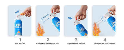 PLEMO Fire Extinguisher Home All-in-1, Car extinguisher for Kitchen, Caravan, Camping, Multi-purpose F62N