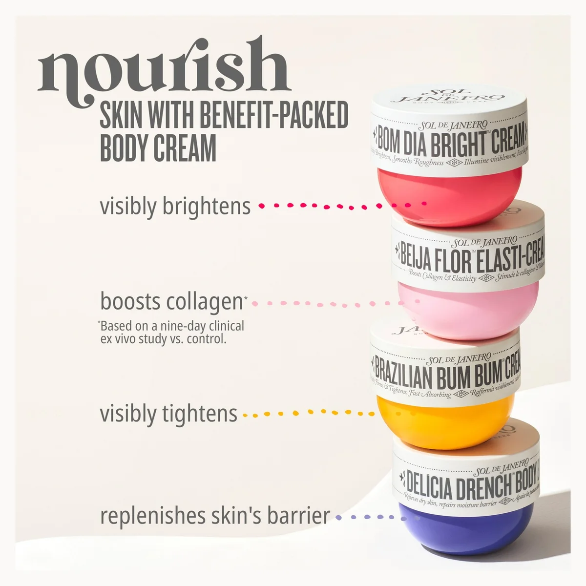 Stack of colorful body cream jars with text highlighting benefits on a white background
