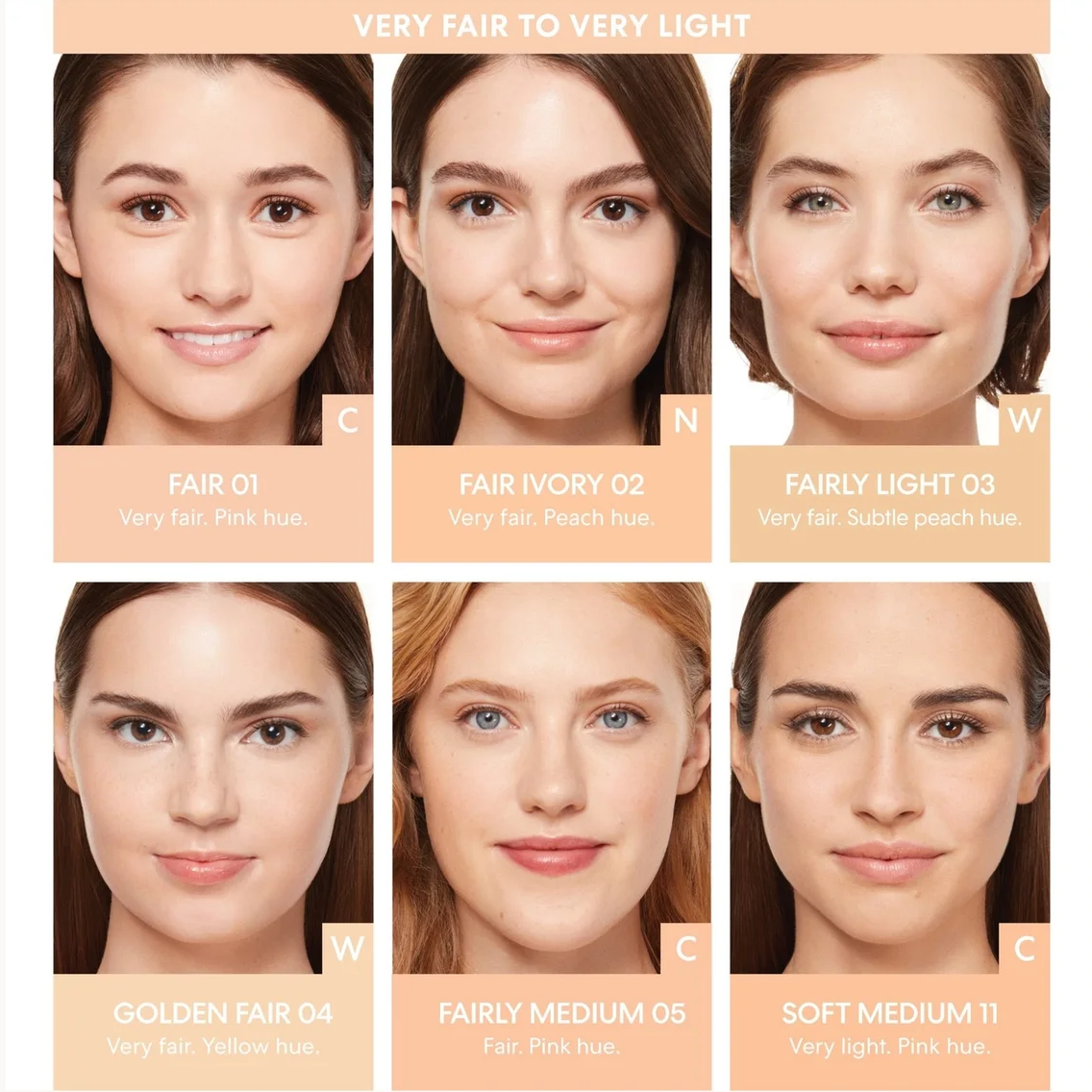 A shade guide graphic for a complexion product showing six facial skin tone swatches labeled Fair 01, Fair Ivory 02, Fairly Light 03, Golden Fair 04, Fairly Medium 05, and Soft Medium 11, ranging from very fair pink to medium peach and yellow hues.