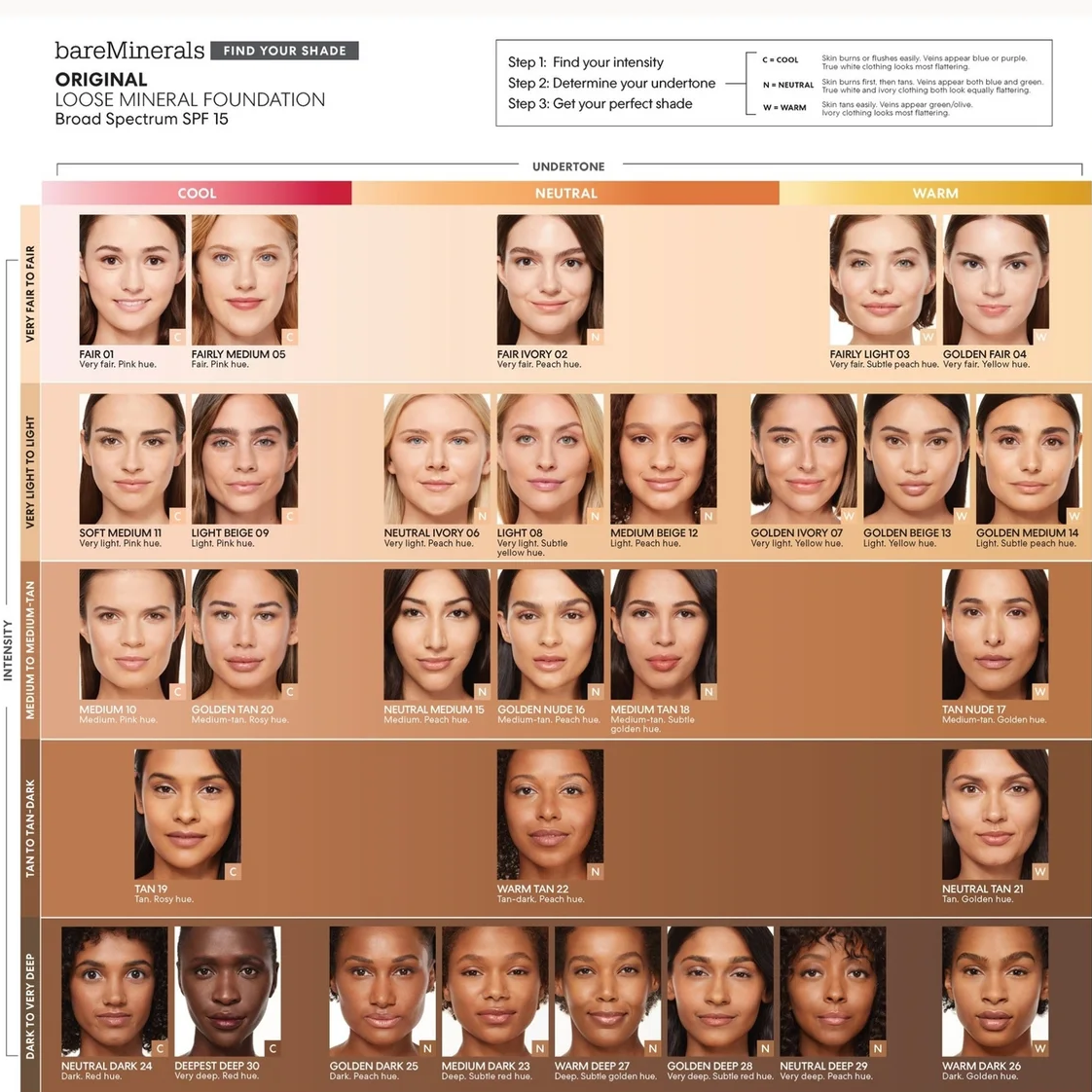 A bareMinerals shade chart for Original Loose Mineral Foundation, showing a grid of model photos categorized by cool, warm, and neutral undertones across different foundation shades ranging from light beige to deep brown.